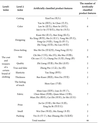 Table 3. The lexical information contained in the training set and the test set. 