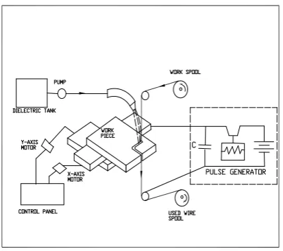 Fig. 2shows the schematic view of the experimental set up.  
