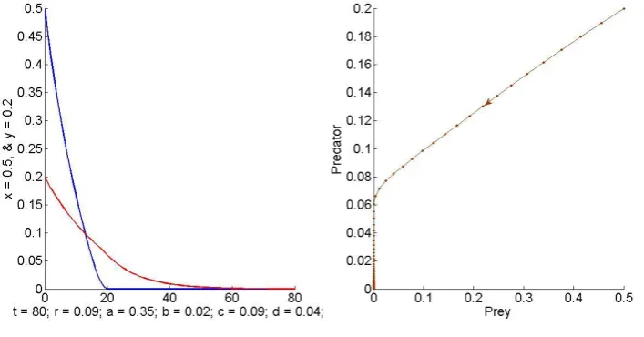 Figure - 1.   