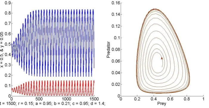 Figure - 4.   