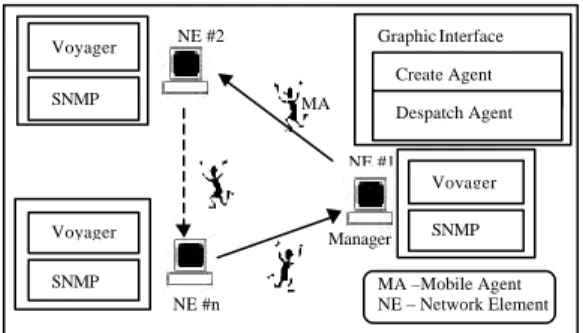Figure 2: Overview of the platform