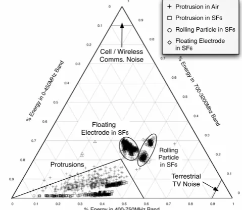 Figure 3. Ternary plot showing results from laboratory case study. Defect types and other known regions have been highlighted