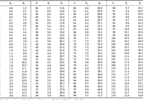 TABLE 1 