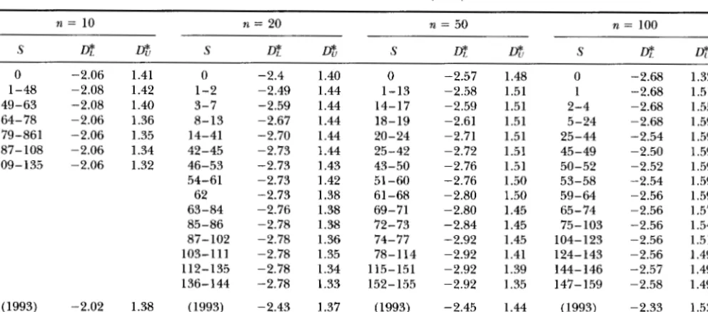 TABLE 4 
