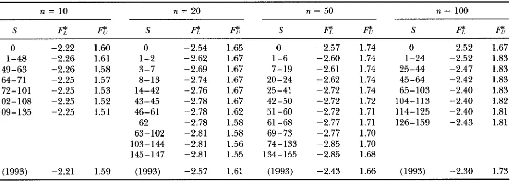 TABLE 5 