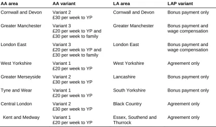Table 1.1: Pilot areas for the Activity and Learning Agreement evaluation 