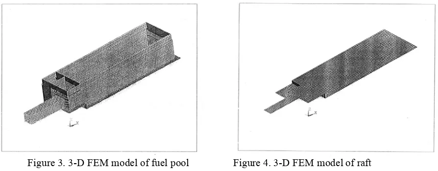 Figure 3. 3-D FEM model of fuel pool 