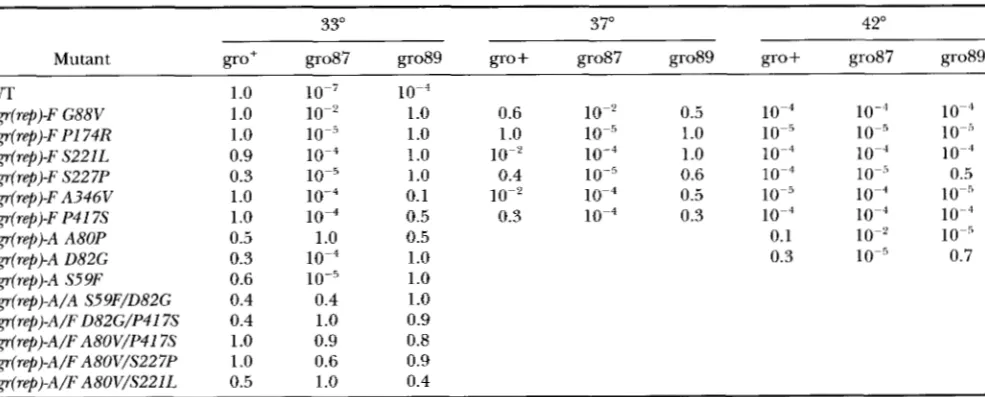 TABLE 1 