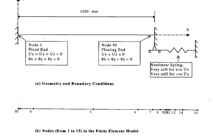 Fig. 2  A Schematic of the ABAQUS Analysis Model