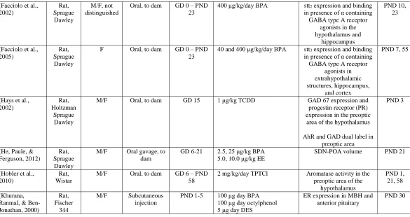 Table 1.1 continued 