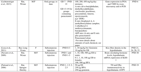 Table 1.1 continued 