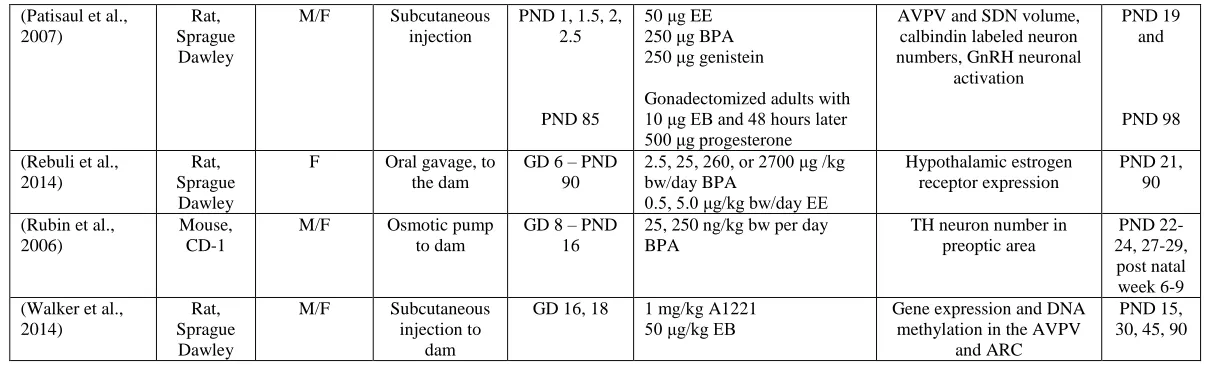Table 1.1 continued 