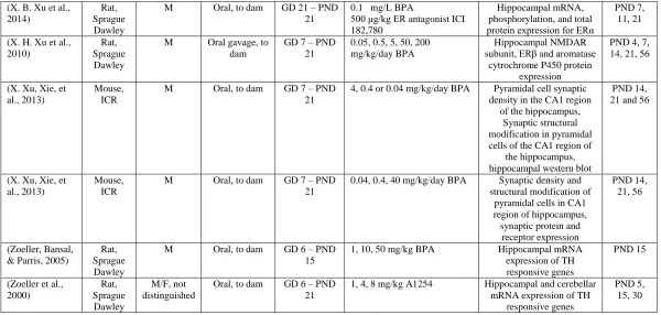 Table 1.2 continued 
