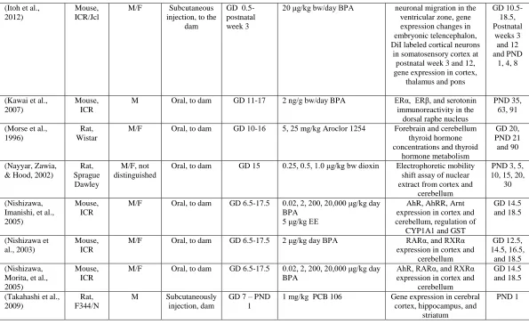Table 1.3 continued 
