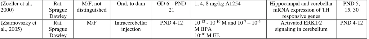 Table 1.3 continued 