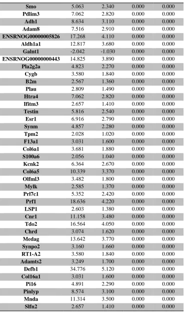 Table 3. (Continued)  