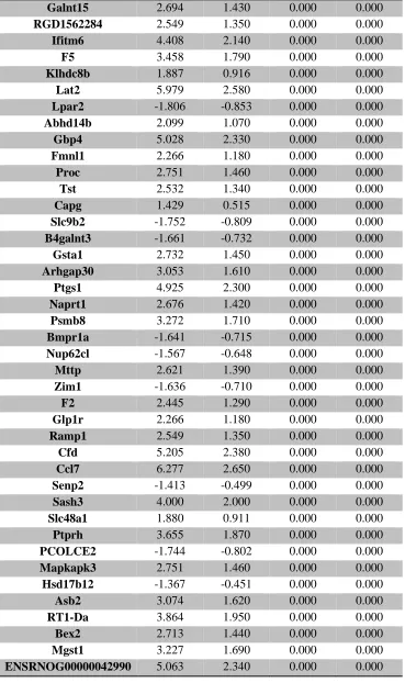 Table 3. (Continued)  