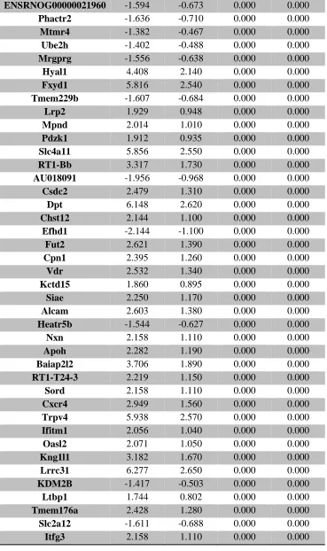 Table 3. (Continued)  