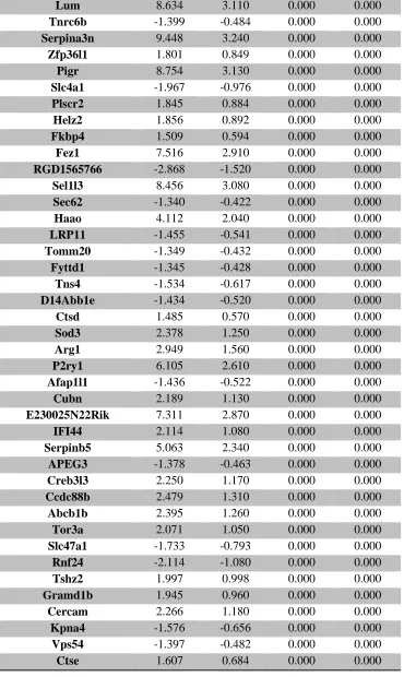 Table 3. (Continued)  
