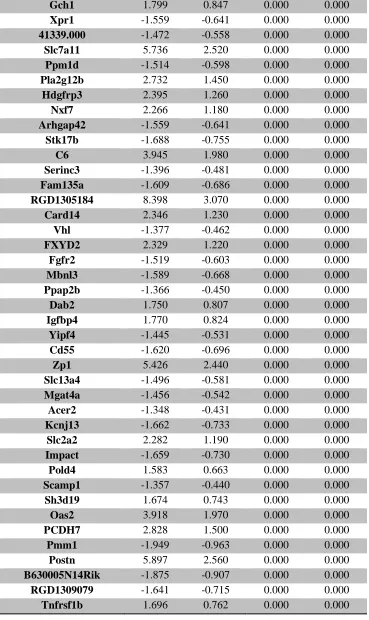 Table 3. (Continued)  