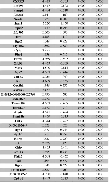 Table 3. (Continued)  