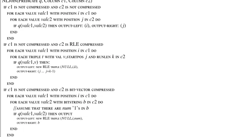Figure 4-1: Pseudocode for NLJoin