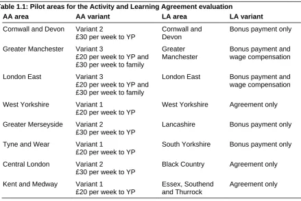 Table 1.1: Pilot areas for the Activity and Learning Agreement evaluation 