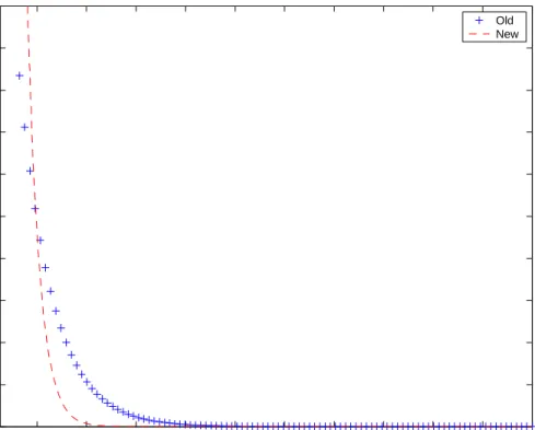 Figure 1: Likelihood Ratio : Aerospace
