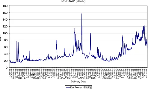 Table 1 show that the industry has a clear appetite for greater The CUSC Panel responses to the proposals summarised in be times during a year, particularly off-peak, when ‘spare’ transmission capacity will be available
