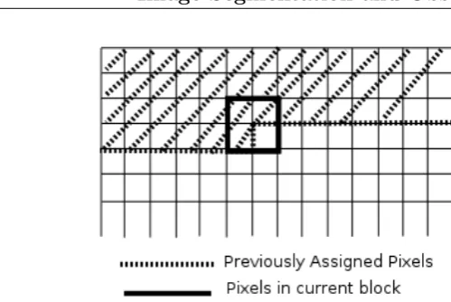 Figure 2.2: Illustration the single pass split and merge operation, showing the four