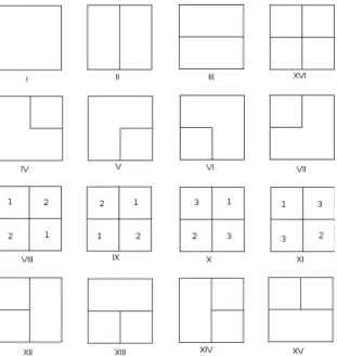 Figure 2.6: The various combinations possible with a four by four pixel block. Note