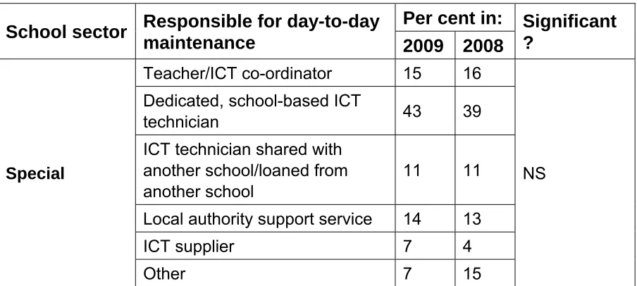 Table 4.2.1.16: Type of firewall(s) used  