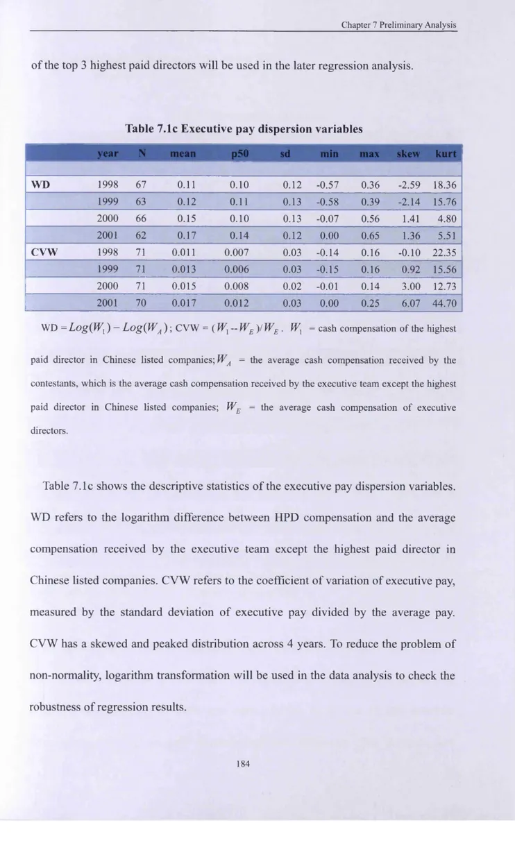 Table 7.1c Executive pay dispersion variables