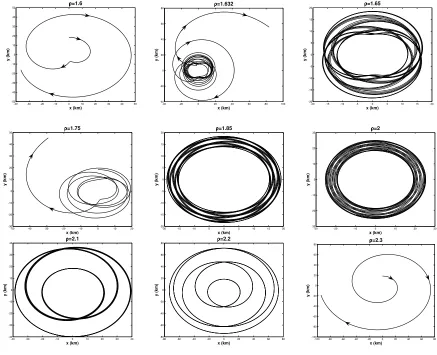 Figure 4.Uncontrolled trajectories for 1.6 ≤ ρ ≤ 2.3.