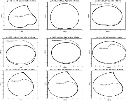 Figure 5.TDFC implemented on the trajectories in Figure 4.