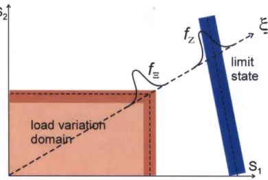 Fig.  5. Limit reliability analysis problem 