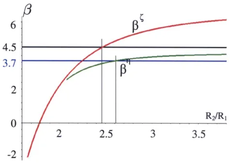 Fig.  9. Limit and  shakedown  reliability indices  with respect to  the ratio  R 2 [  R~ 