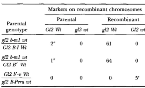 TABLE 3 