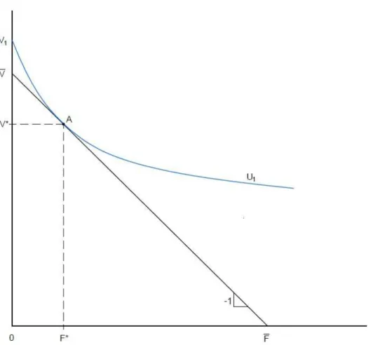 Figure 1 “The ideal solution (without outside funding)” 