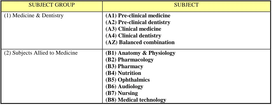Table 1 presents the detailed list of HESA subject codes. 