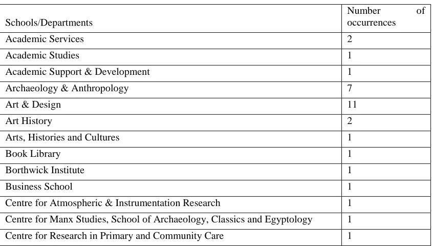 Table 2. Affiliation of respondents to the end user survey 