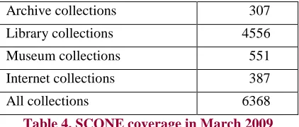 Table 4. SCONE coverage in March 2009 