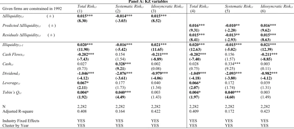 Table 1.10 – Illiquidity and Risk 