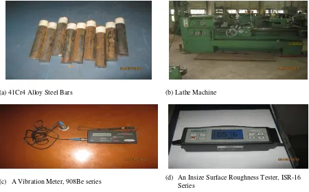Figure 1: Materials and Equipment Used 