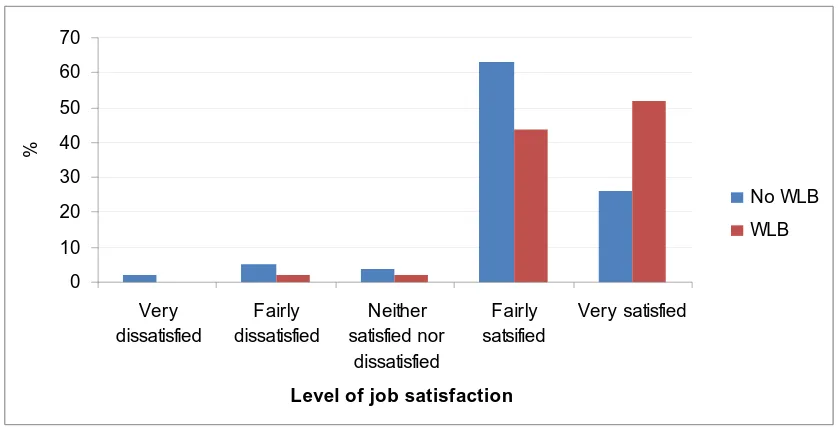 Figure 6. Predicted probabilities for men workers’ job satisfaction, 2006  