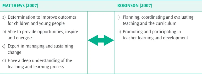 Table 4. Influential behaviours of school leaders