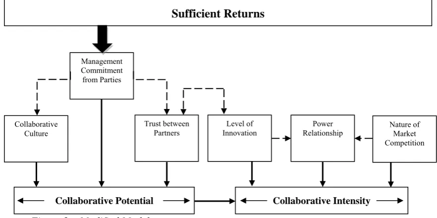 Figure 2 – Modified Model   