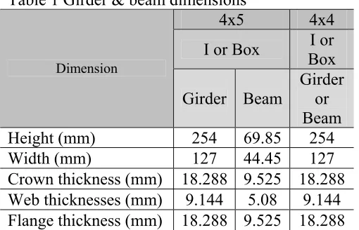 Table 1 Girder & beam dimensions 