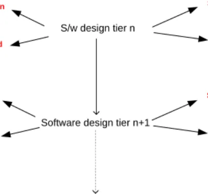 Fig. 1. System safety requirements