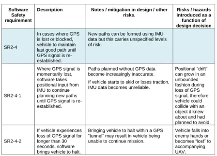 Figure 2 shows how clear traceability can thus be established up to the system hazards.